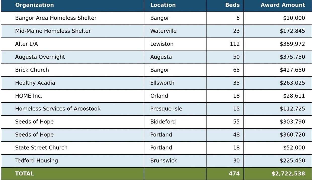 ShelterFunding